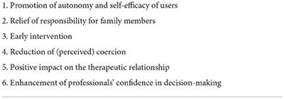 Opportunities and risks of self-binding directives: A qualitative study involving stakeholders and researchers in Germany